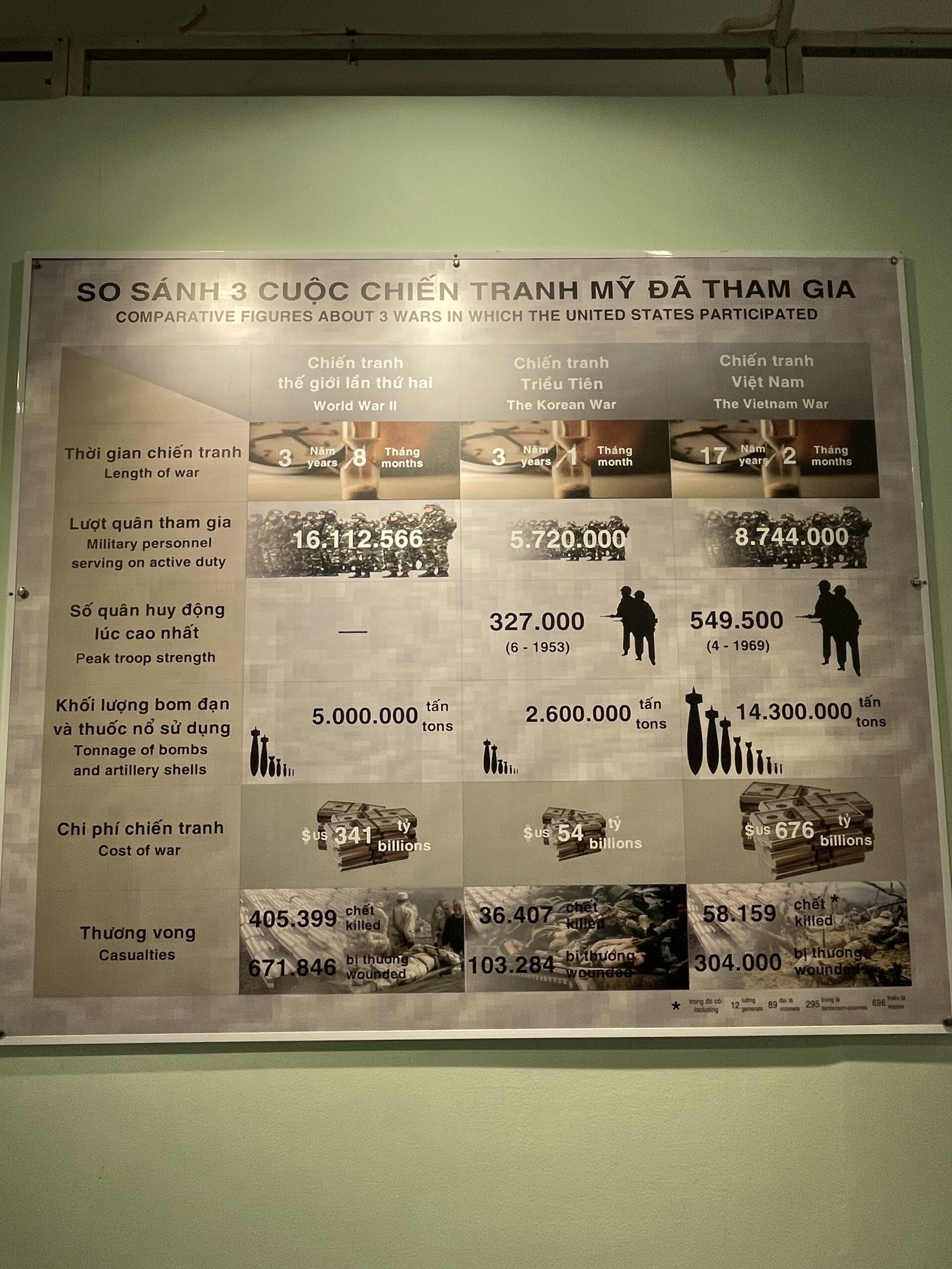 War Remnants museum uitgaven